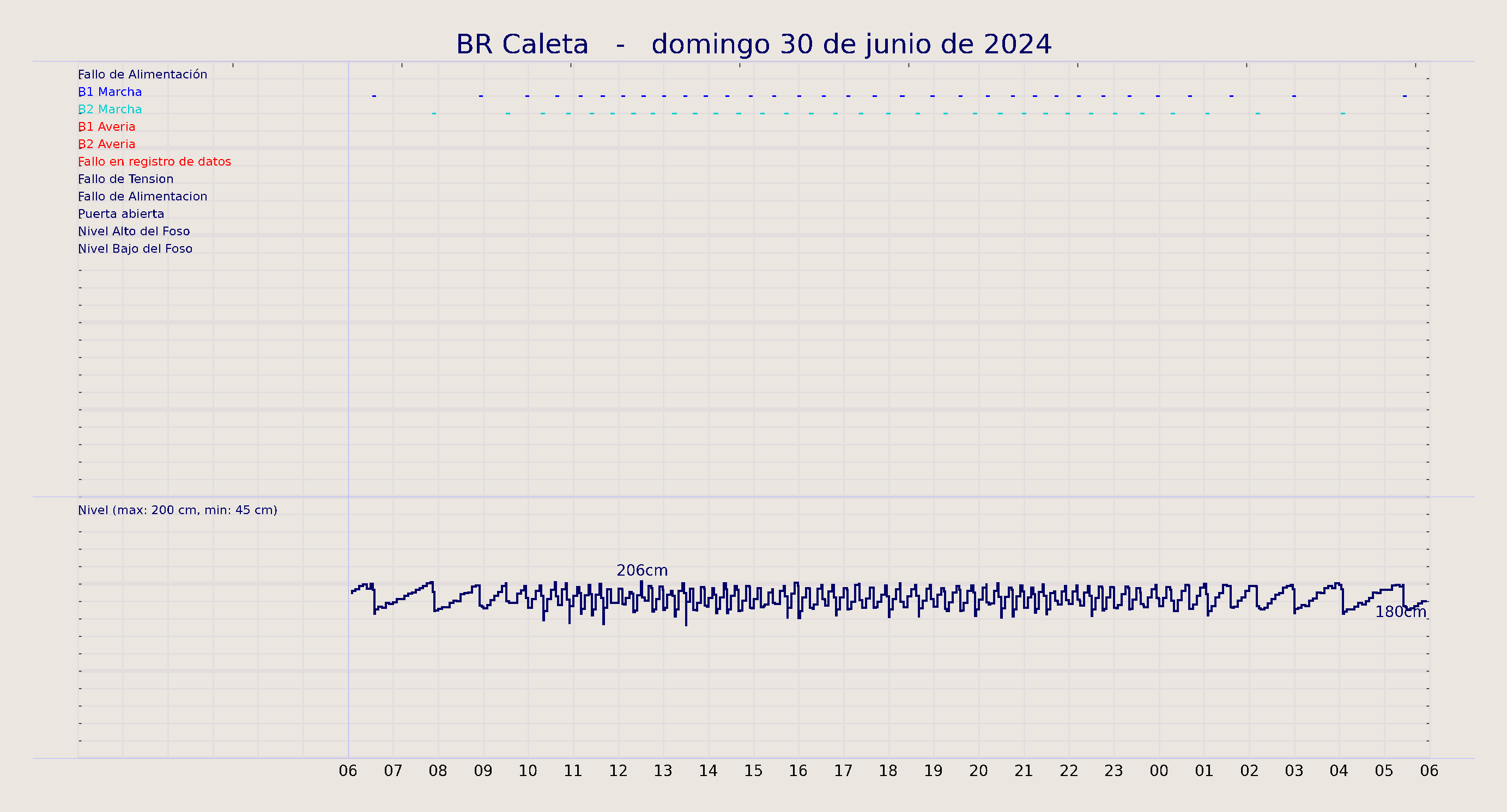 ../../imagenes/vid/2024/BR Caleta/2024-06-30 BR Caleta.png